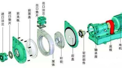 離心泵的選用步驟丨工業(yè)廢水處理設(shè)計(jì)