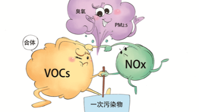 《大氣污染防治法》對VOCs污染控制有什么要求？